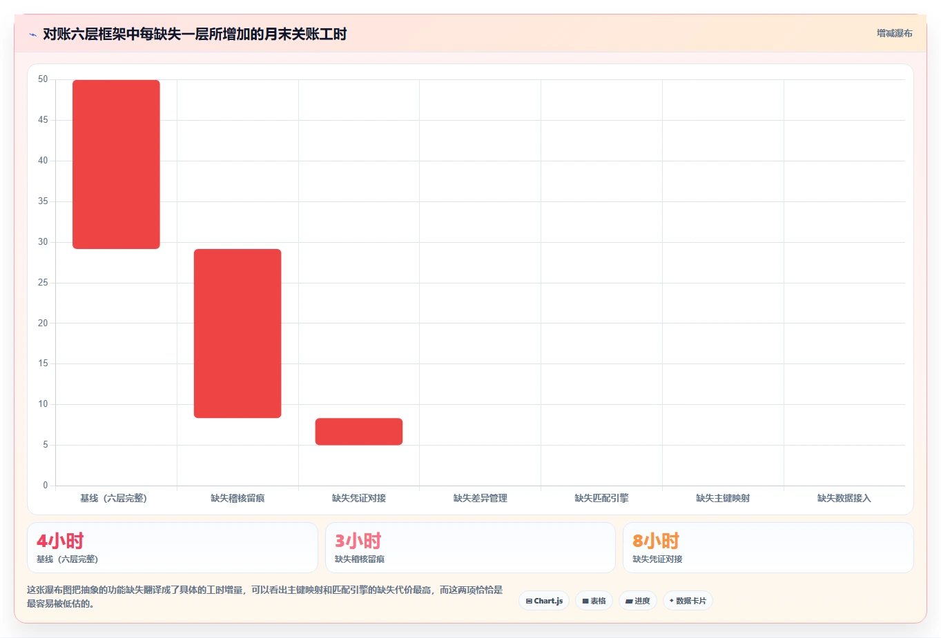 电商管理基础课：财务对账相关的核心功能一次讲透