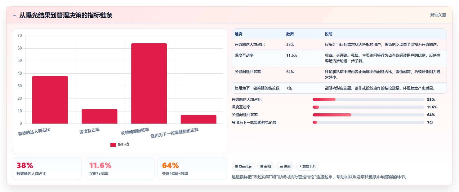 小红书数据分析：增长负责人管理升级：人群洞察如何支撑建立复盘体系