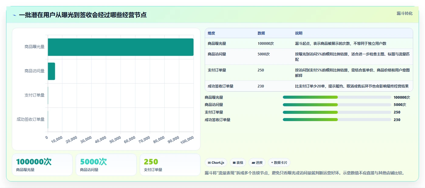店铺运营包括哪些方面工作指南:用旺季准备解决流量运营问题