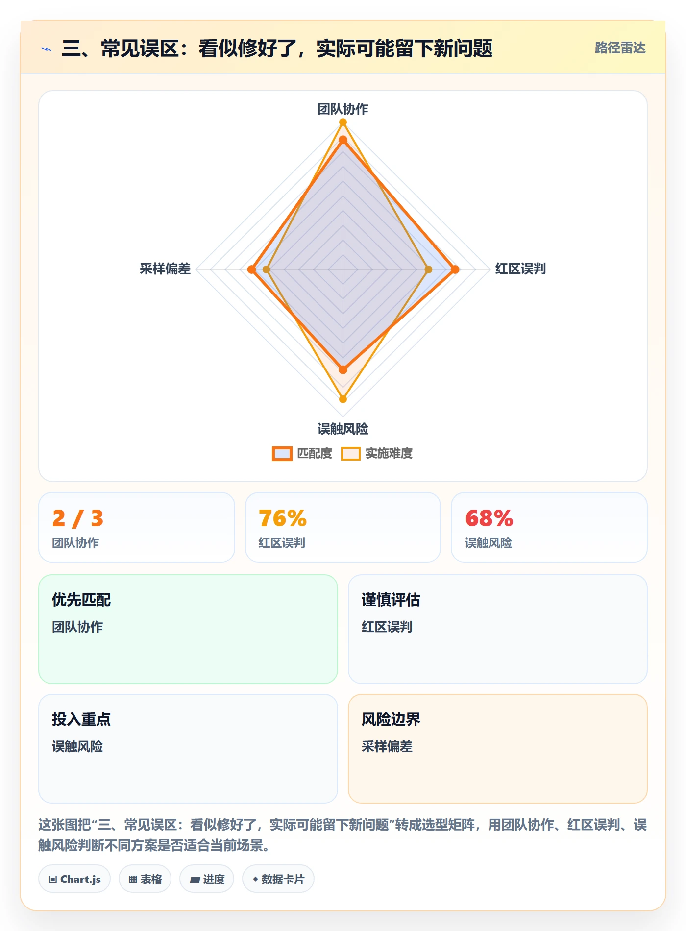 三、常见误区：看似修好了，实际可能留下新问题