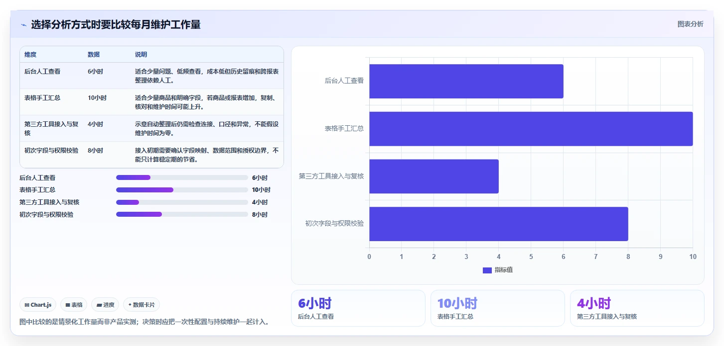想做好拼多多数据分析工具免费，先掌握常见误区中的店铺诊断
