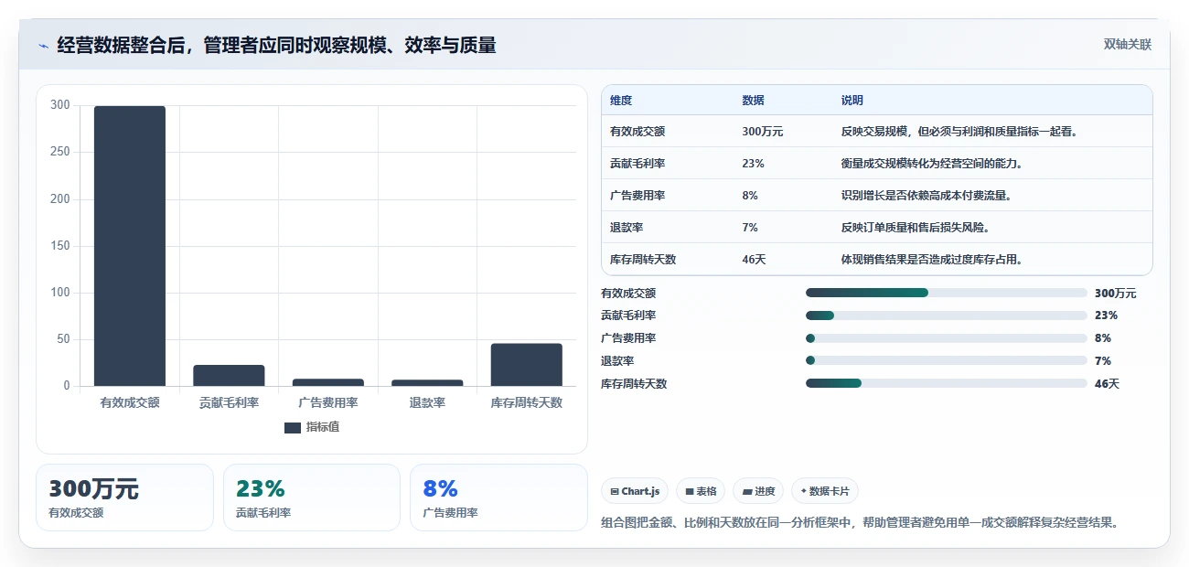 电商管理决策指南：用多店经营判断团队绩效方案