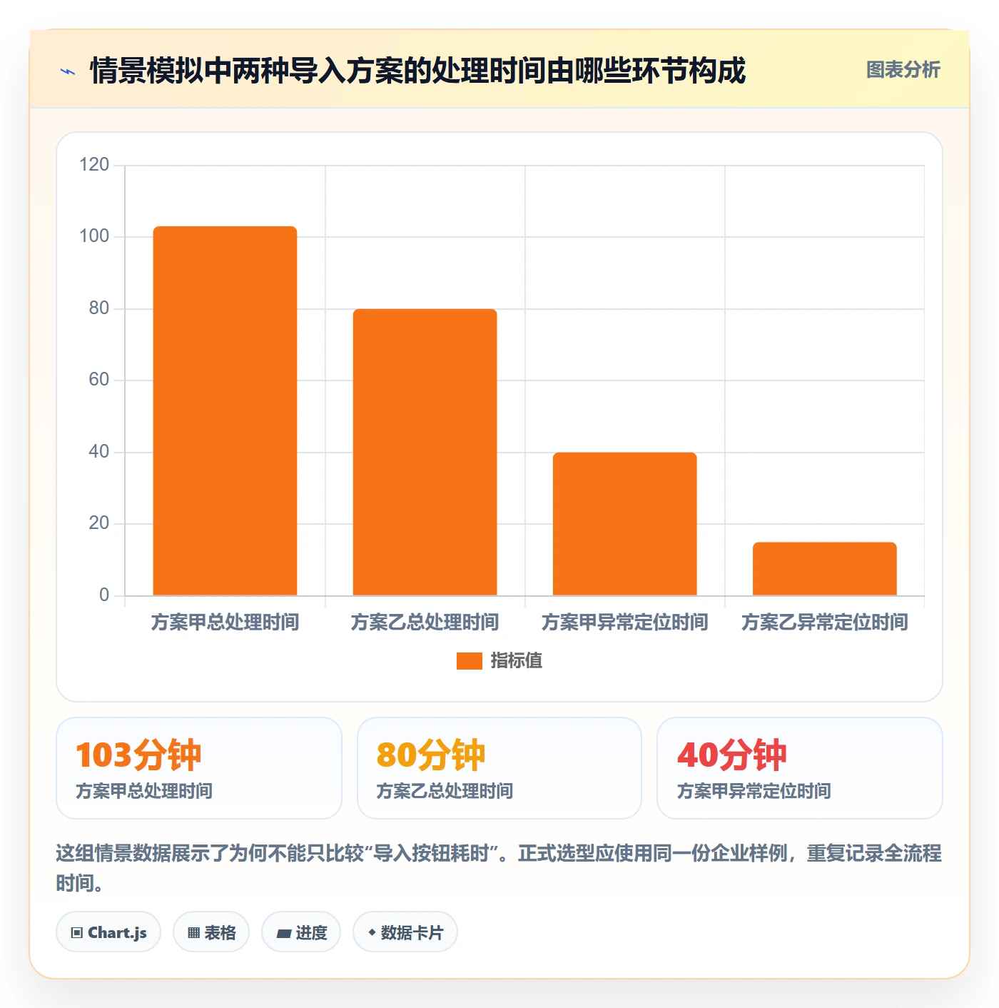 erp数据录入怎么选？权限分工相关的选型方法判断标准