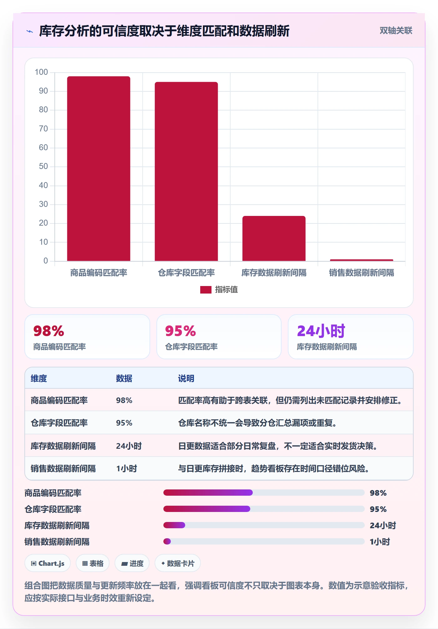 库存管理系统选择标准：库存台账维度如何评估工具对比