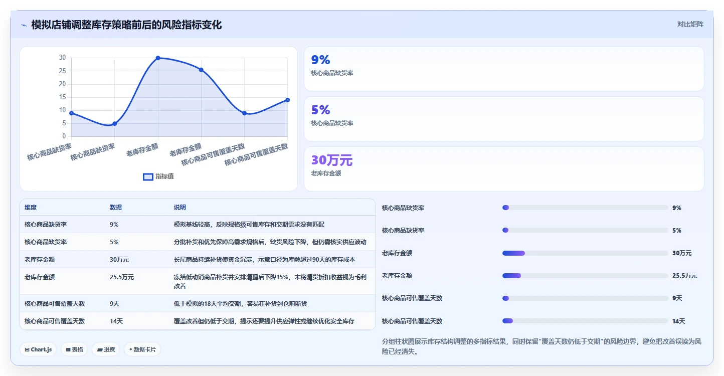 店铺运营包括哪些方面管理模板：围绕库存管理开展增长策略