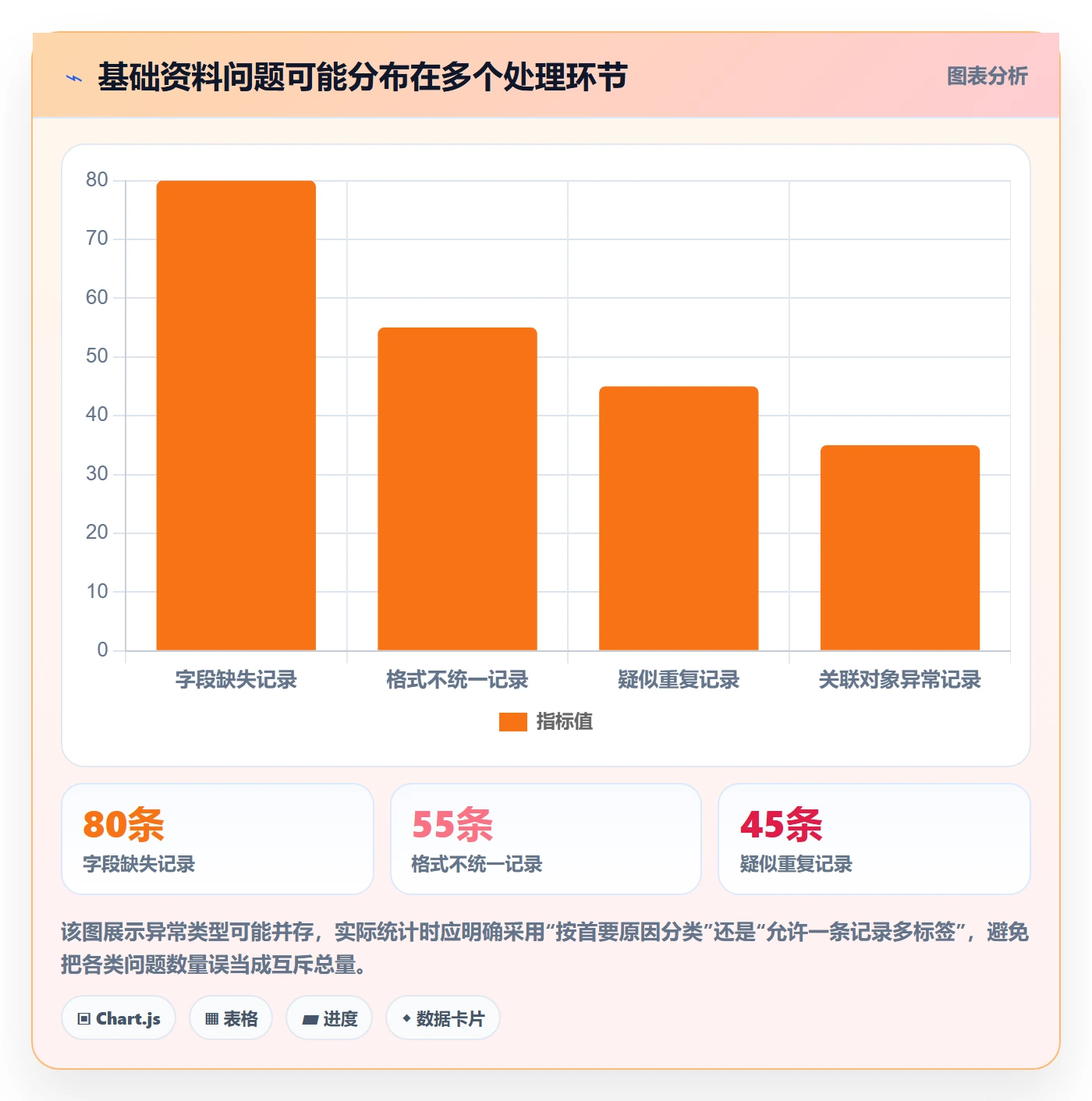 erp数据录入落地清单：基础资料相关的选型方法事项