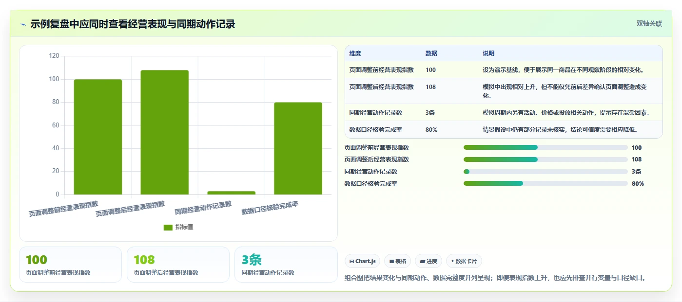 拼多多数据分析工具免费建设路线：从竞品监控到数据复盘分几步