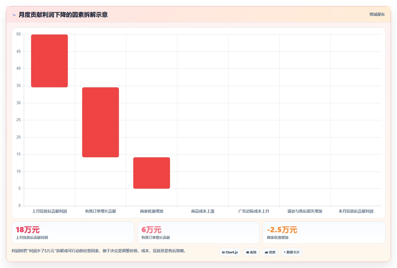 电商利润计算：品牌商家场景拆解：投放测算如何做到算清真实利润