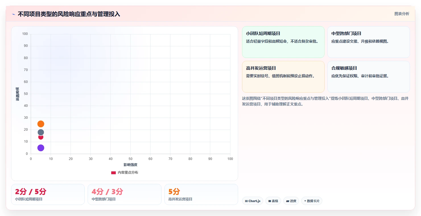 运营管理平台实践指南：跨部门协作的风险排查怎样更有效