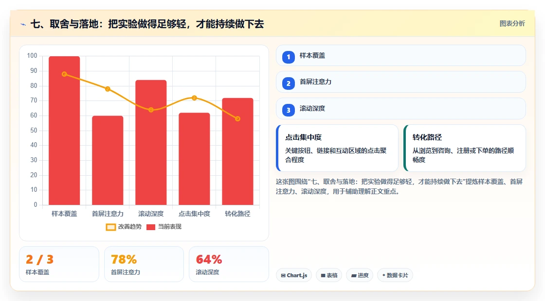 七、取舍与落地:把实验做得足够轻,才能持续做下去
