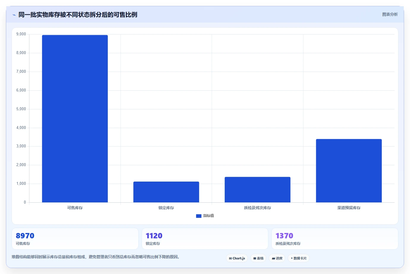 电商库存管理模板：围绕多仓同步开展常见误区