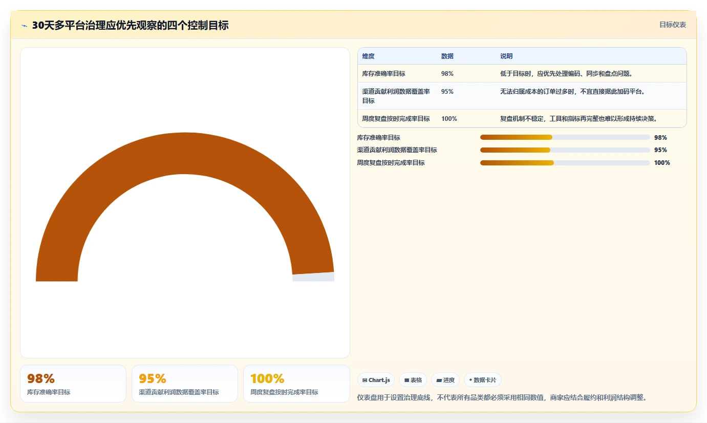 电商管理应用思路：围绕多平台经营拆解中小商家