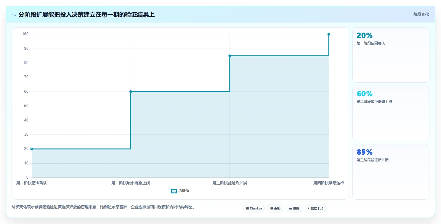 电商crm系统基础课：数据打通相关的成本控制一次讲透
