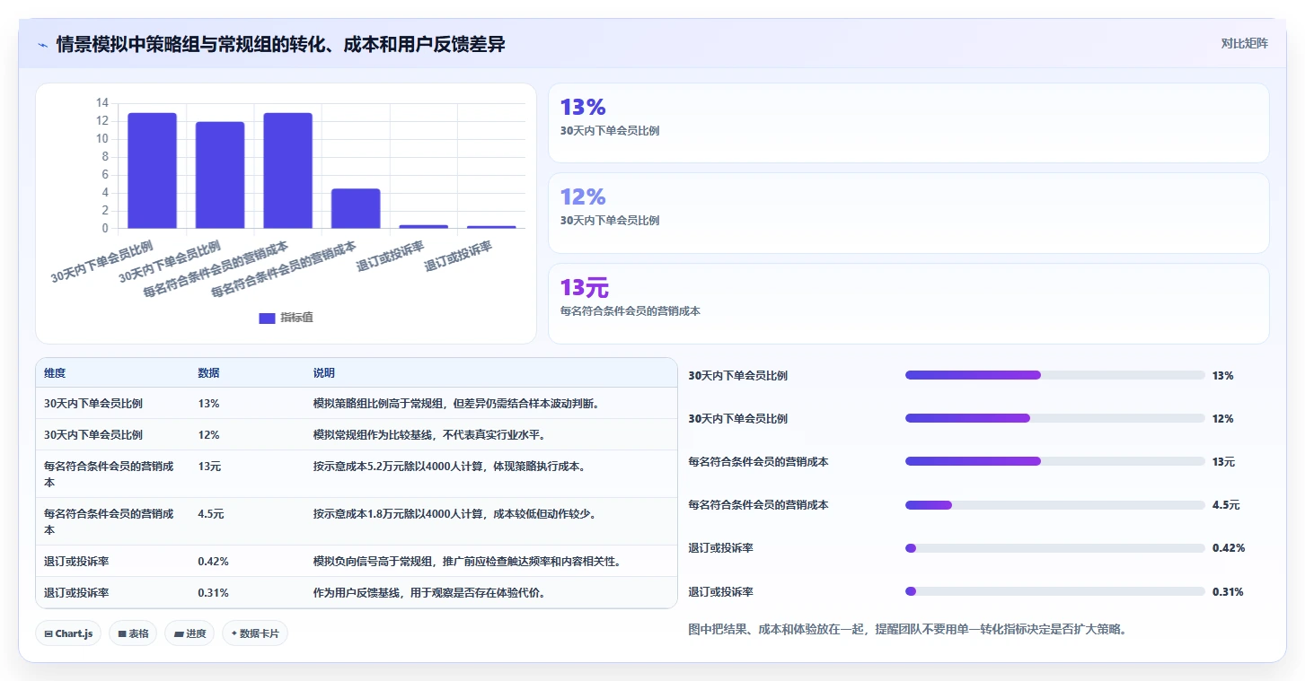 电商crm系统问题诊断：会员分层如何用数据复盘改进