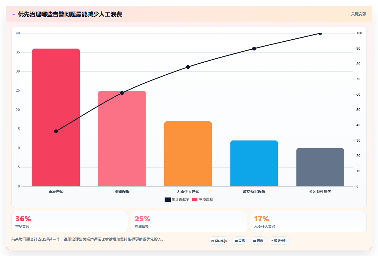 运营管理平台实用方法：围绕异常预警建立新手避坑
