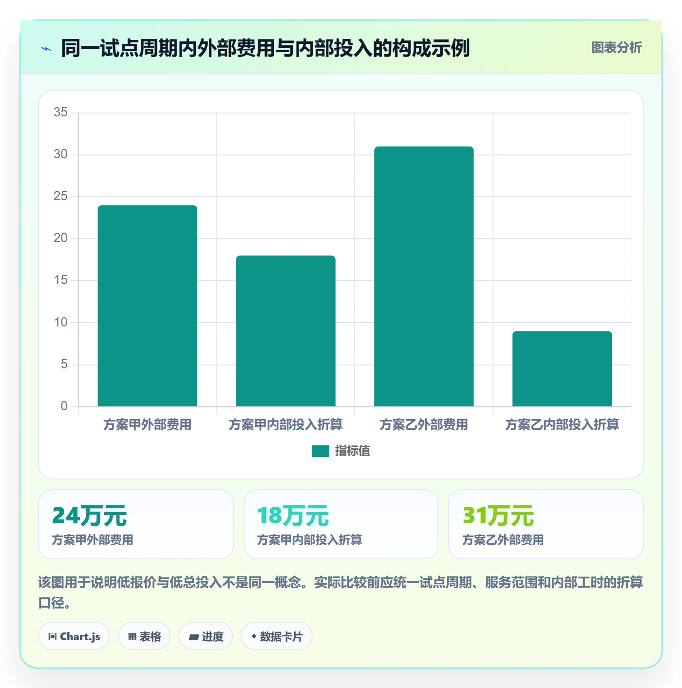 bi 平台优化清单:选型成本与数据复盘的关键动作
