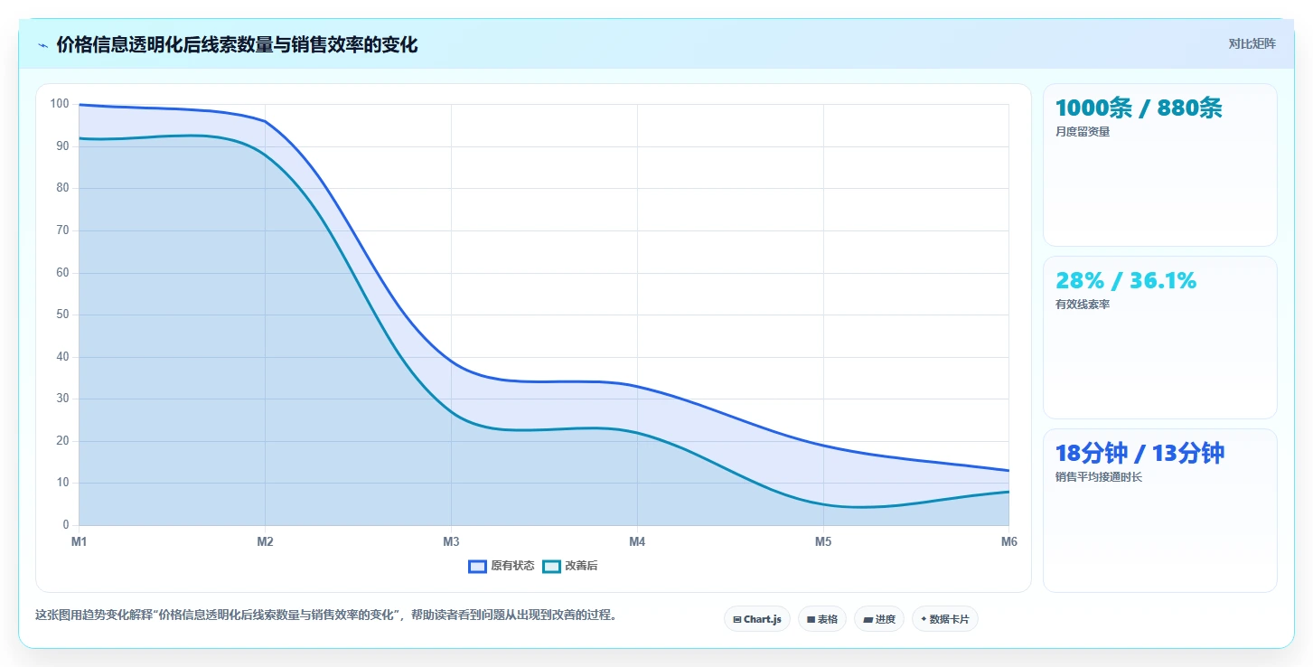 小红书数据分析：投放团队数据视角：用内容转化验证提升内容命中率