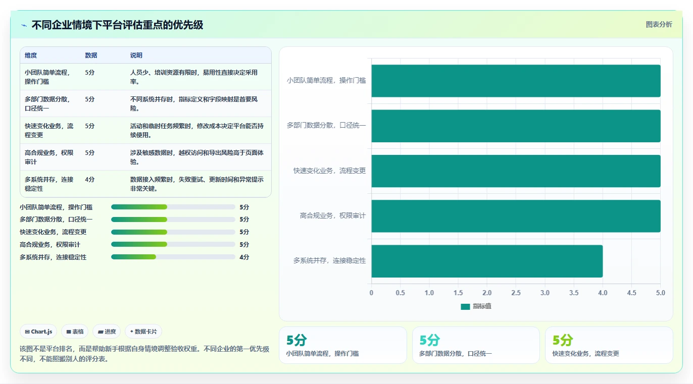 运营管理平台检查方法：通过跨部门协作评估新手避坑质量