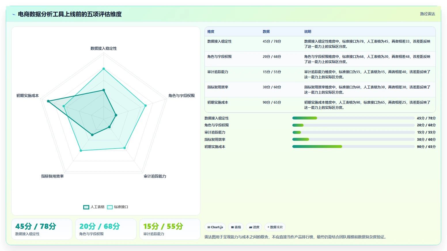 电商系统开发：运营负责人增长版教程：数据安全从准备到复盘