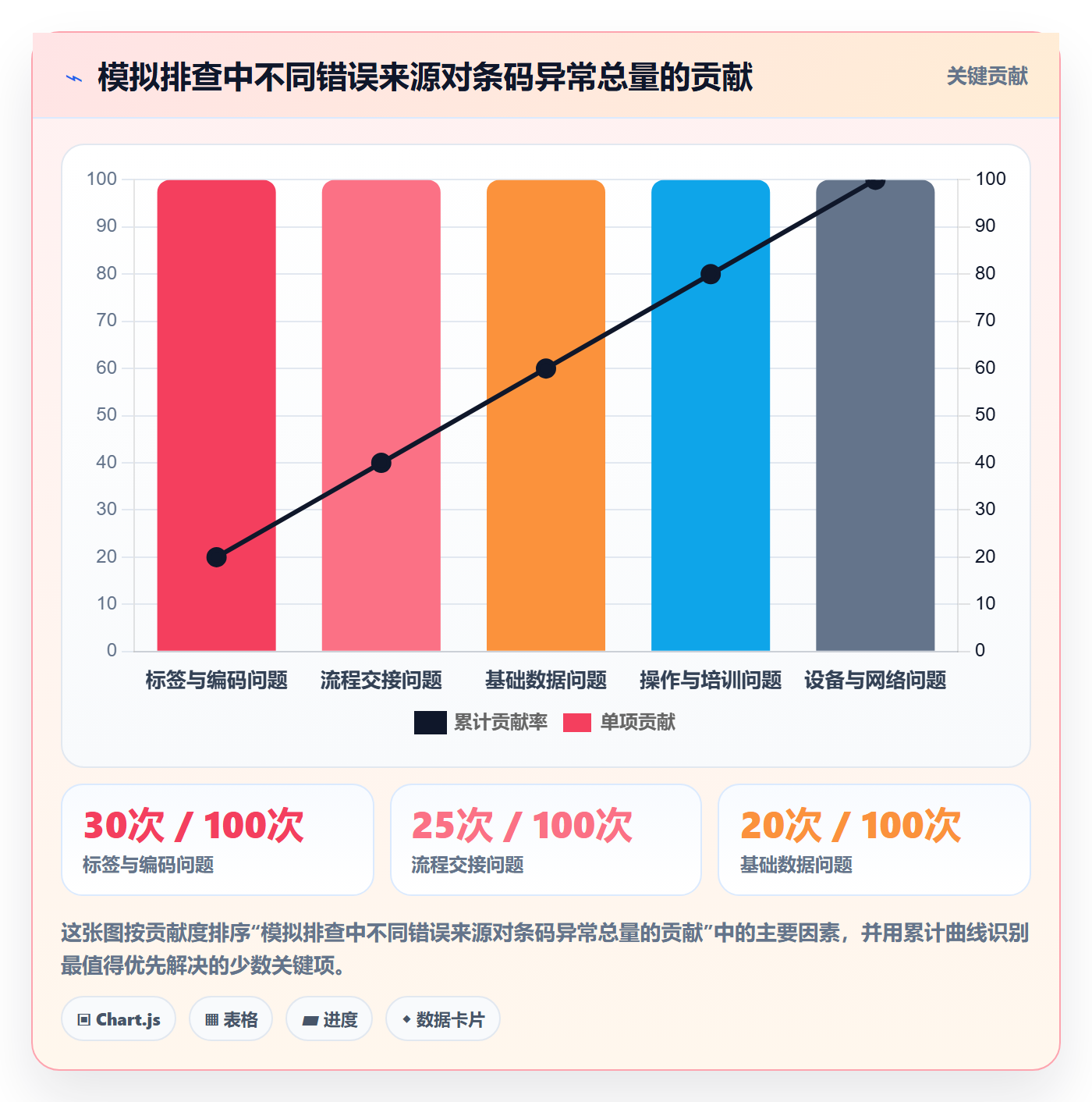 库存管理系统工作指南:用流程设计解决条码作业问题