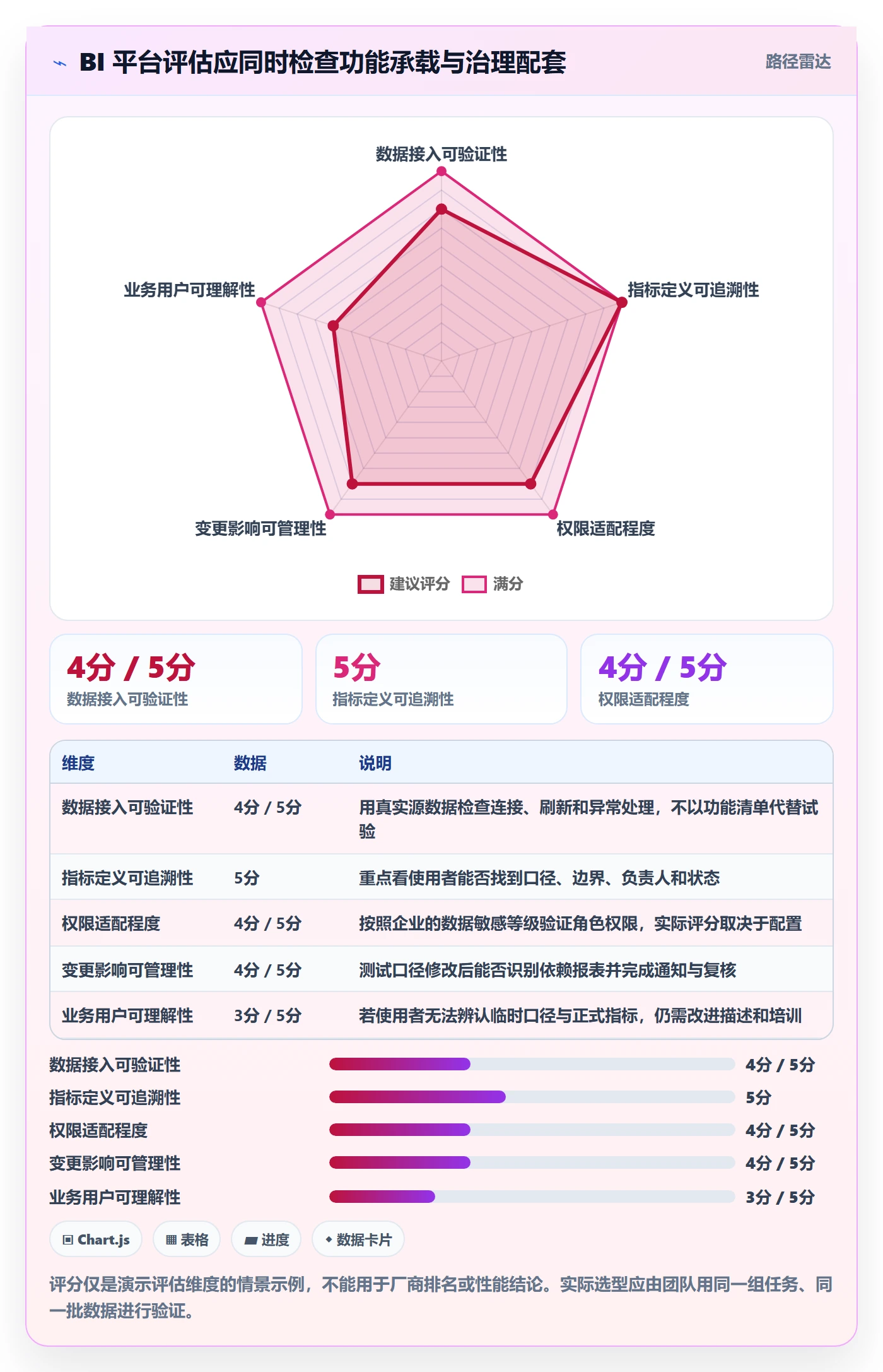 bi 平台团队协同：指标建模从哪里开始