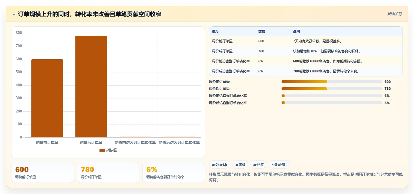 拼多多数据分析工具免费业务拆解：价格分析为什么影响数据复盘