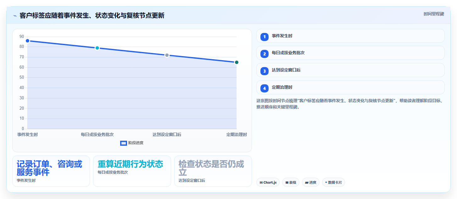 电商crm系统从0到1：客户标签的多店经营与操作要点
