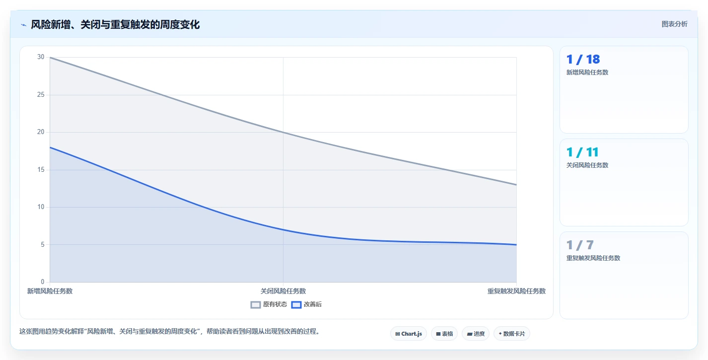 运营管理平台场景解析：任务协同中的风险排查怎么处理