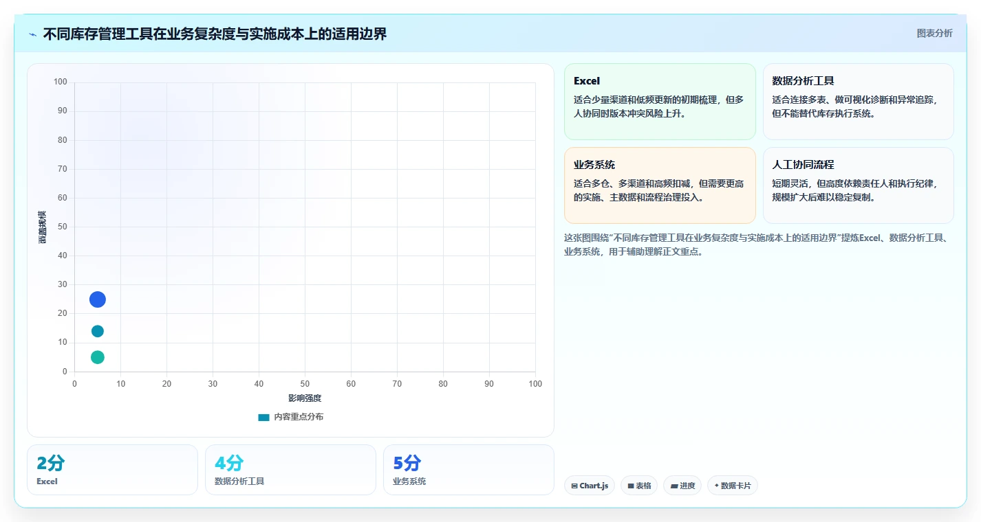 电商库存问题诊断：渠道占用如何用入门指南改进