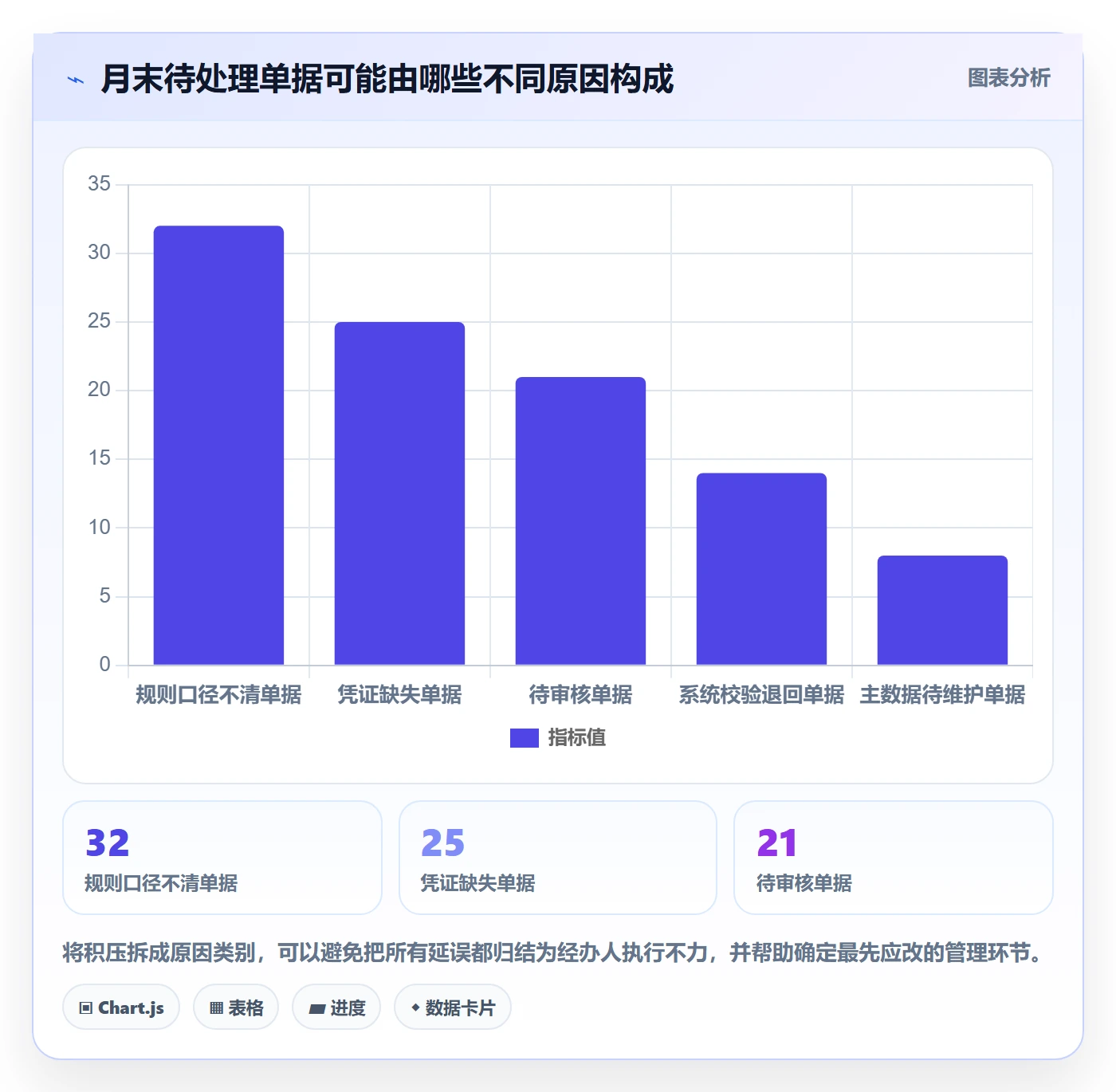 erp数据录入方案设计：单据规范场景的日常管理怎么做