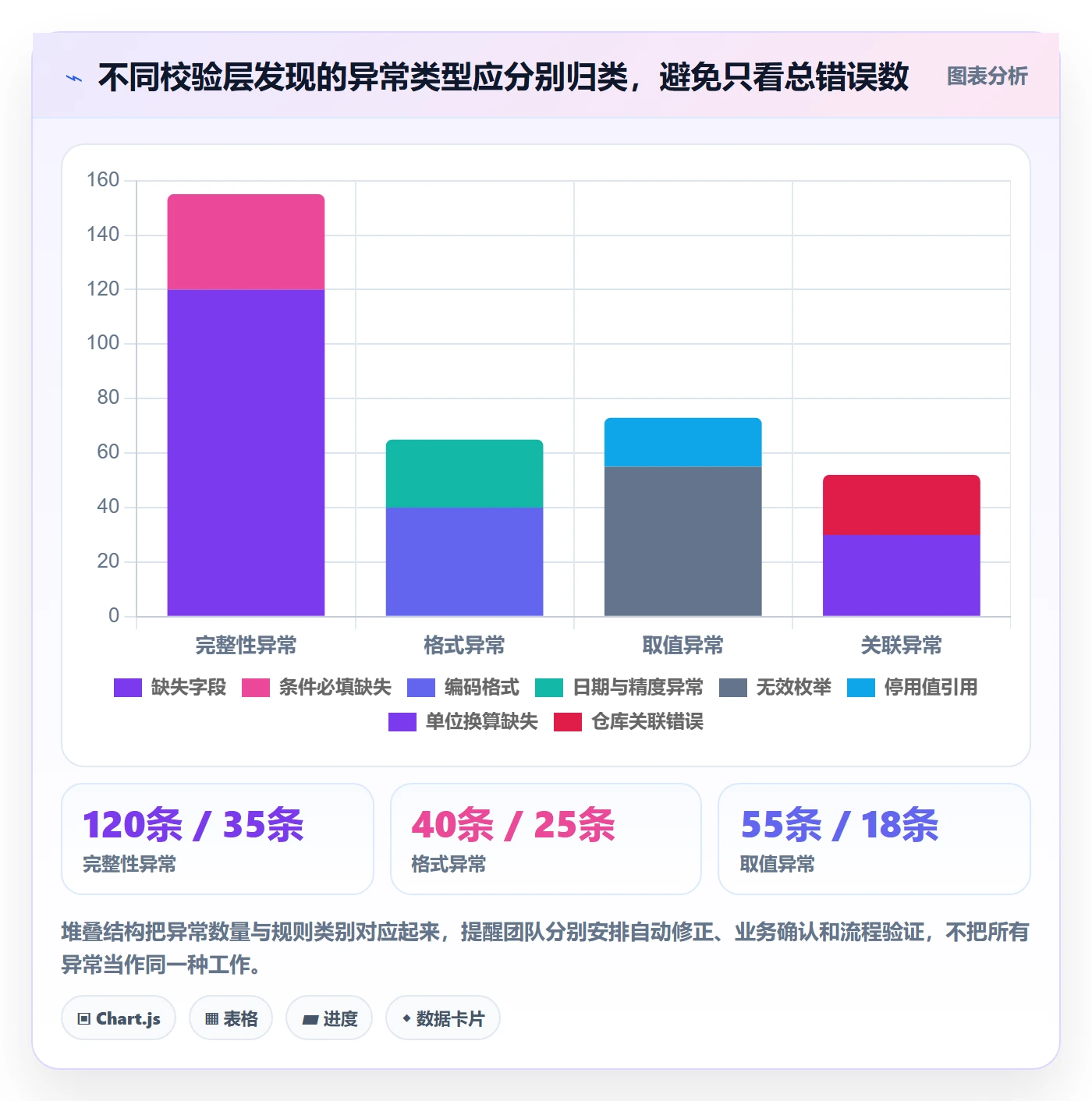 erp数据录入检查方法:通过字段校验评估旺季准备质量