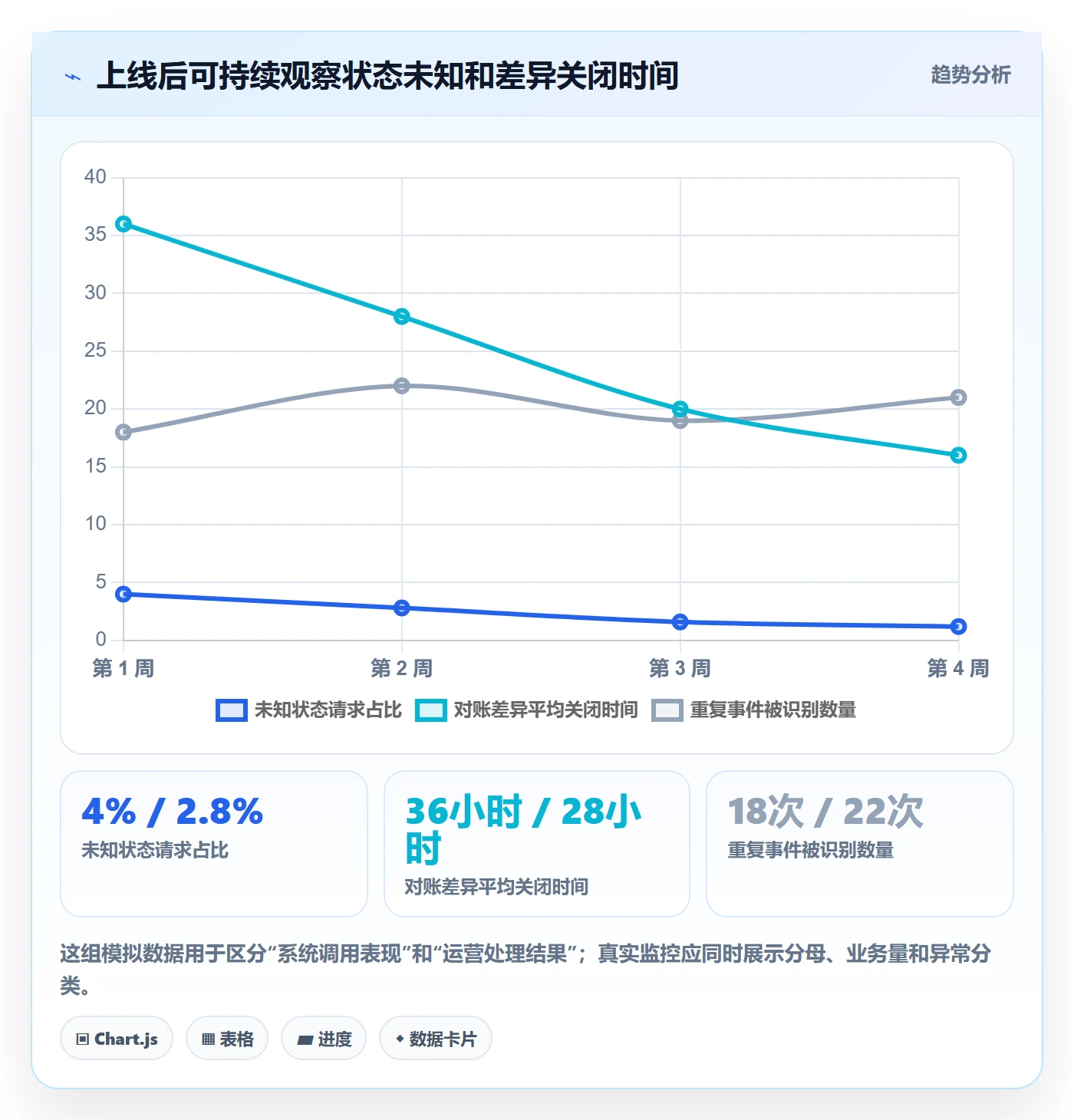 想做好分账系统，先掌握选型方法中的接口对接