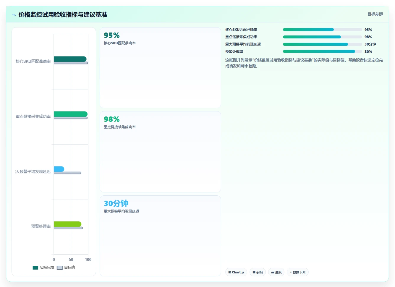 电商辅助软件：店铺主管选型思路：大促备战应重点评估价格监控