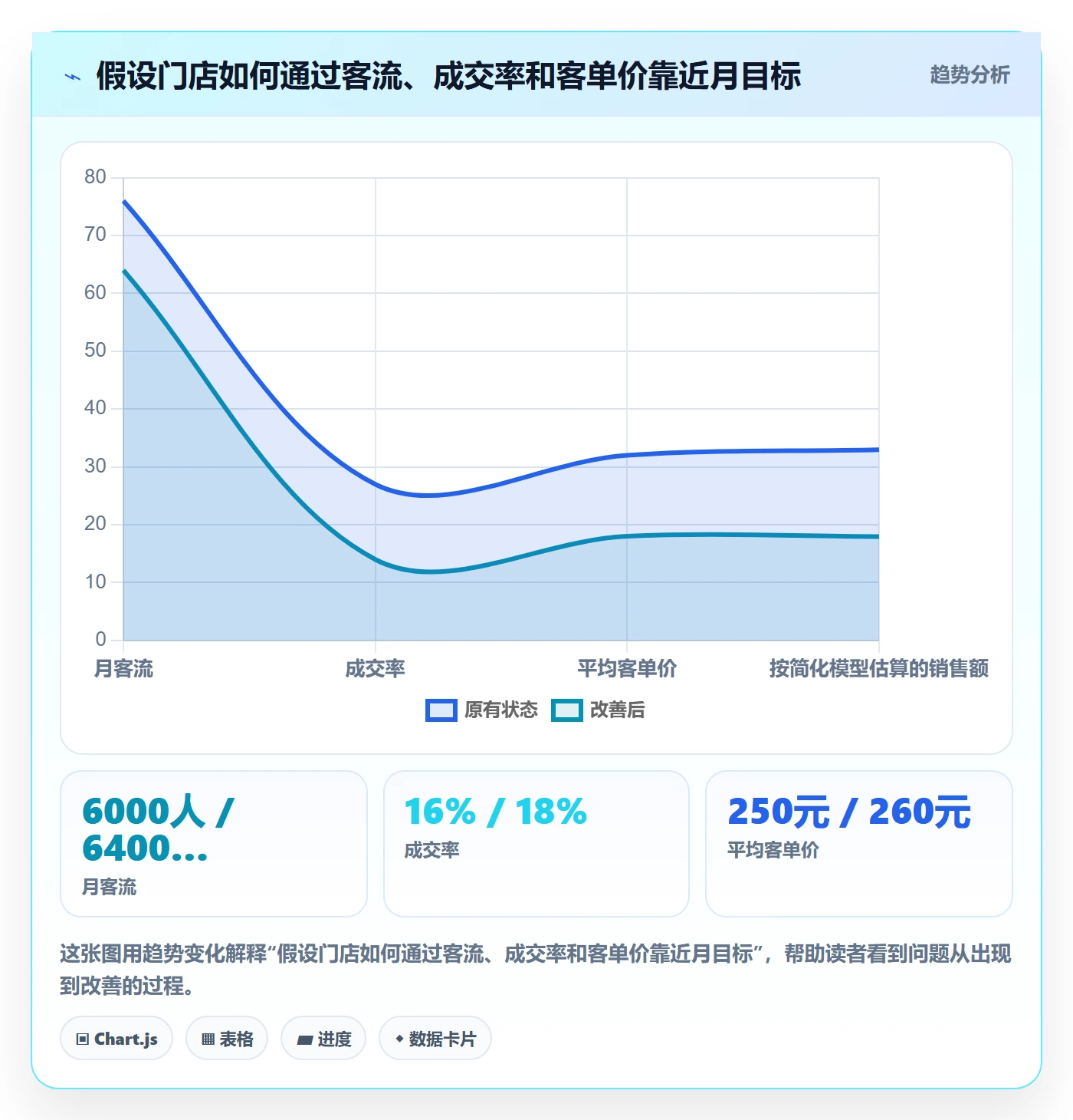 店铺运营管理怎么落地？从经营目标讲清落地案例