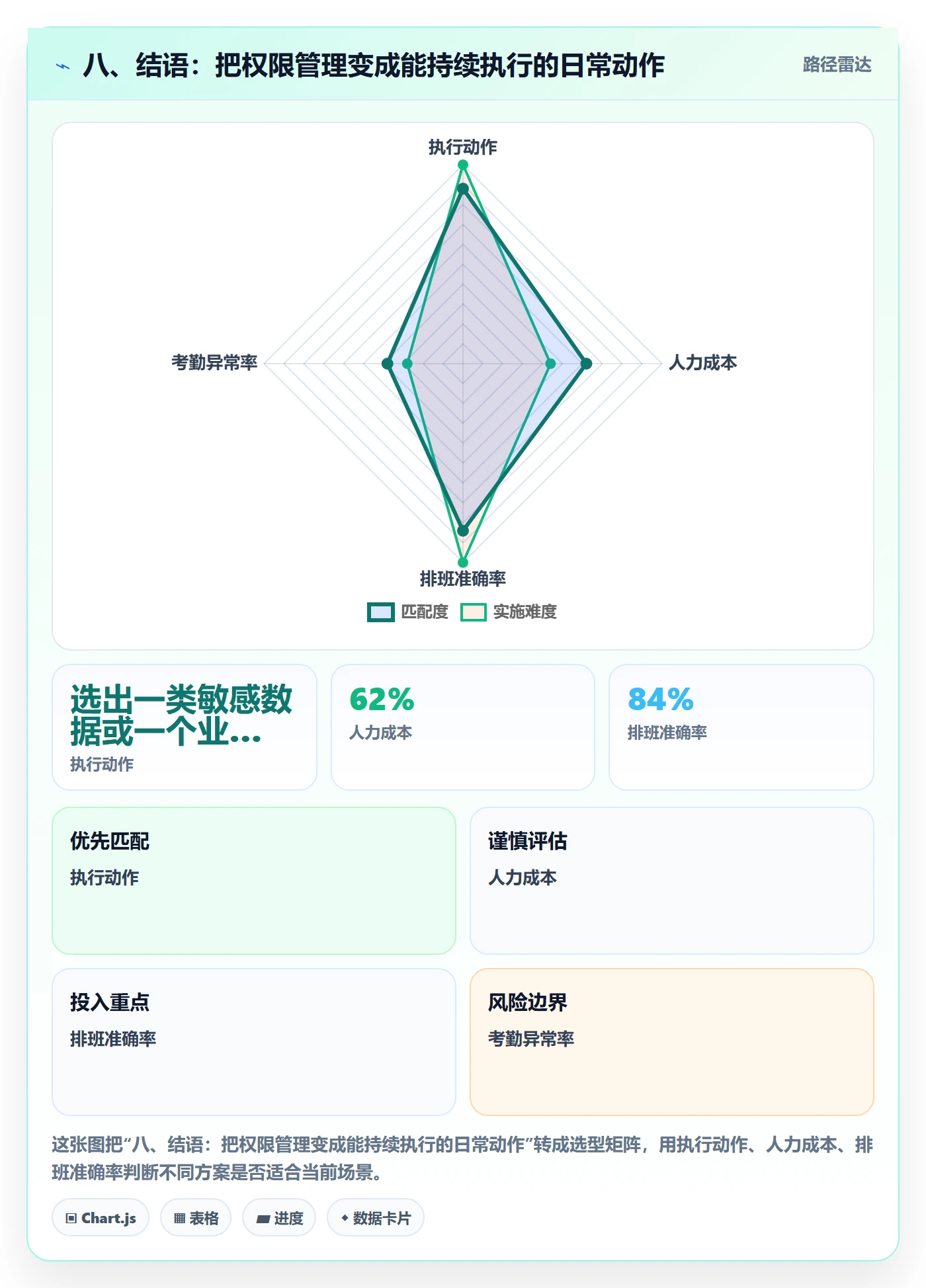 八、结语：把权限管理变成能持续执行的日常动作