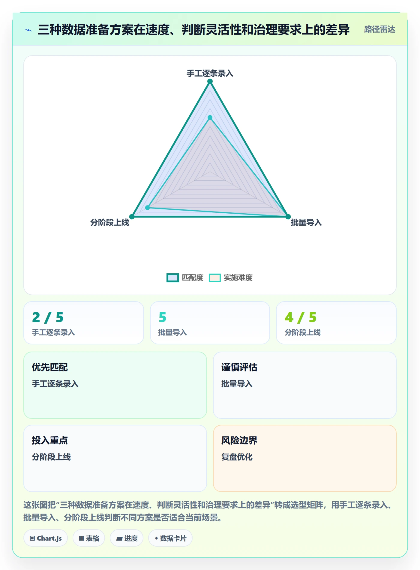 erp数据录入数据方法：用基础资料支撑落地案例判断