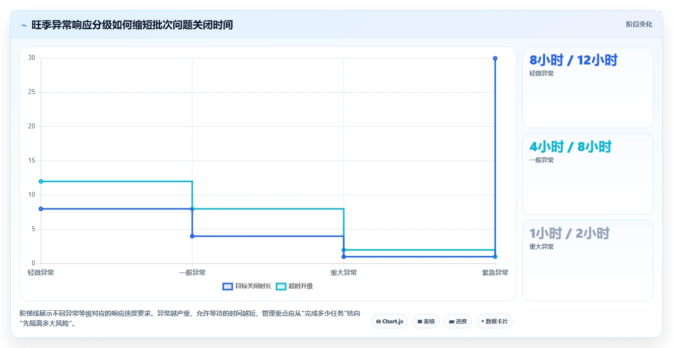 电商仓储管理：品牌零售商对比指南：不同旺季保障方案如何影响规范批次追踪