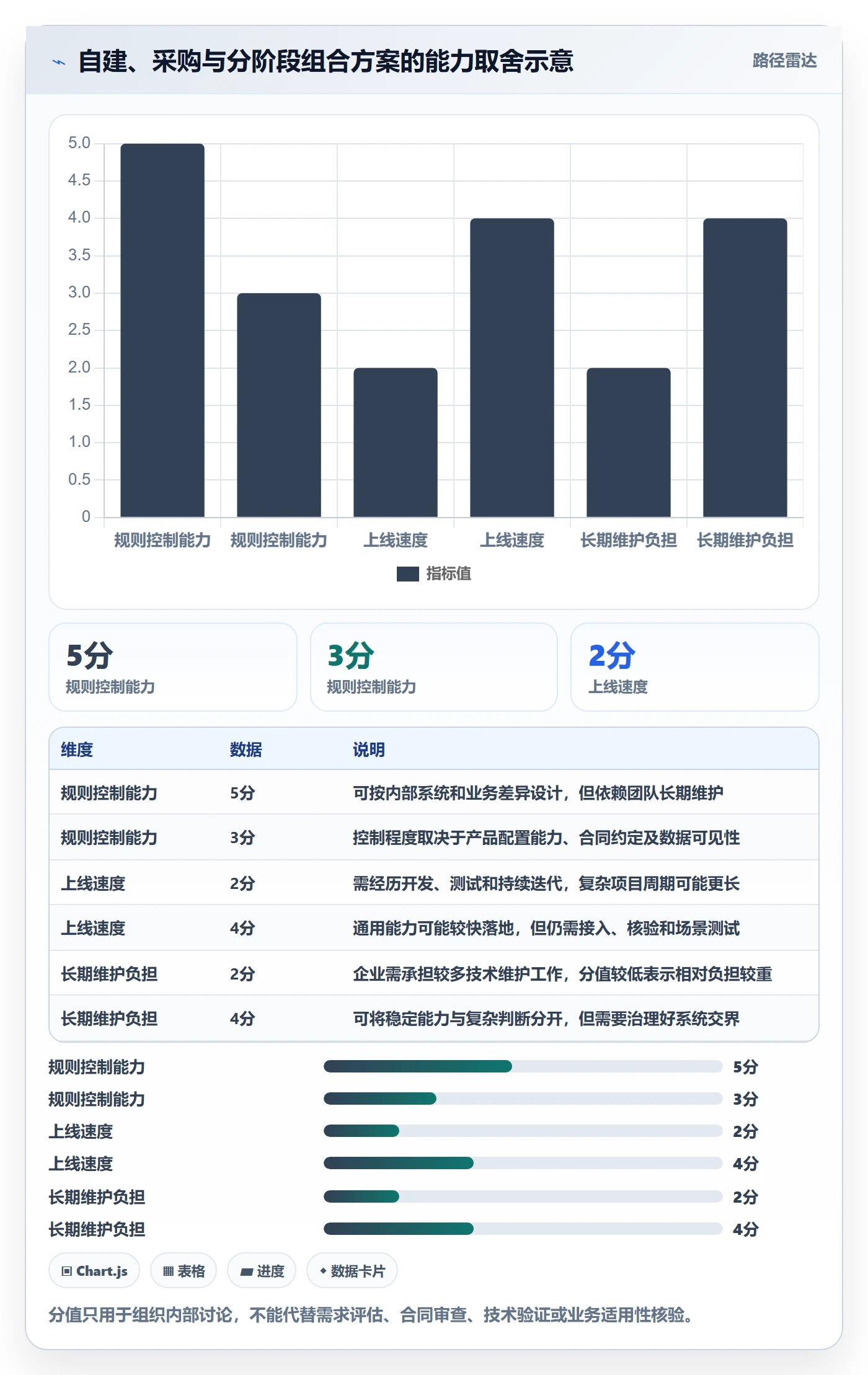 分账系统实用方法：围绕合规要求建立自动化方案