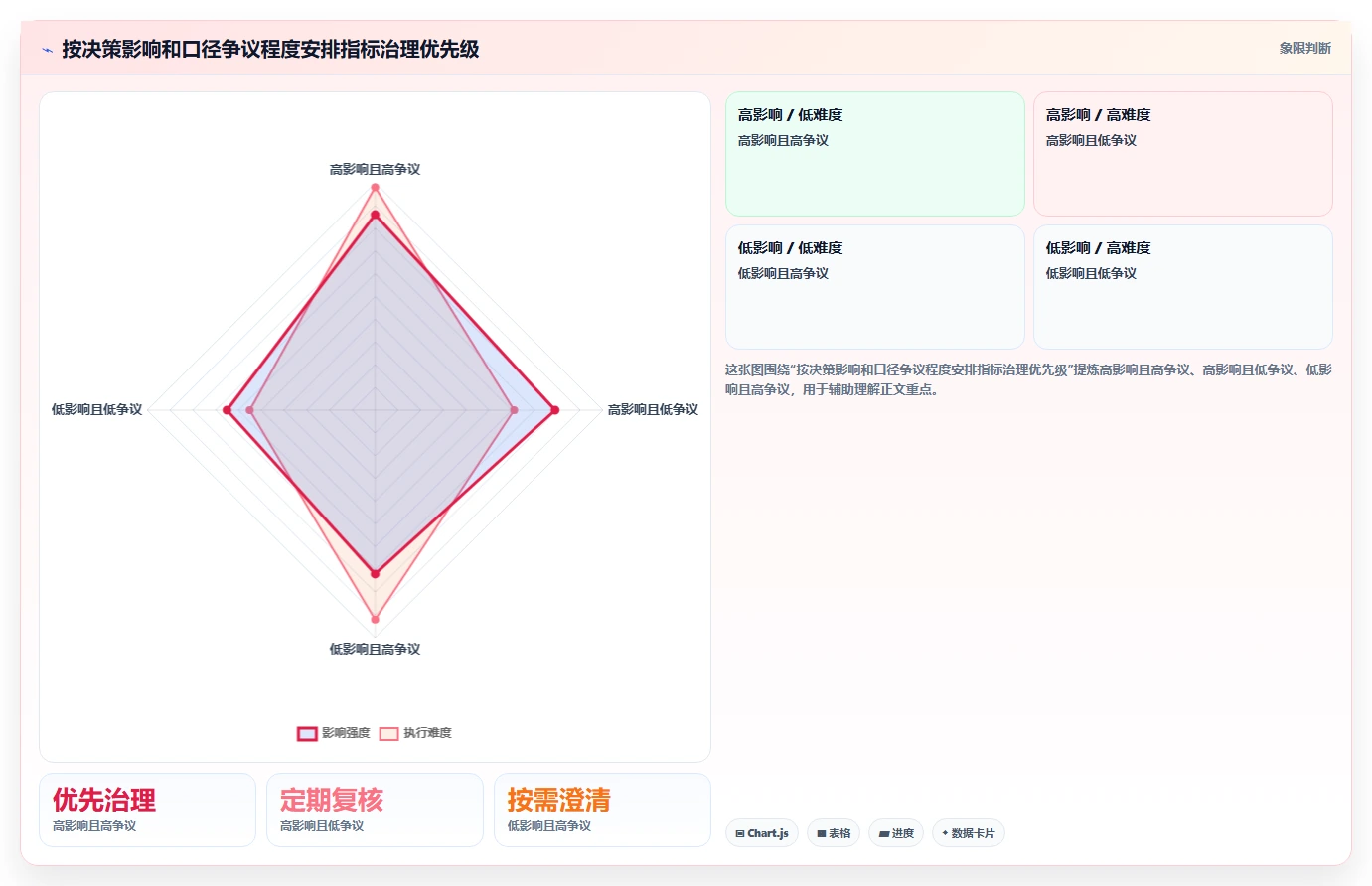 运营数据进阶课：围绕指标口径完善数据复盘