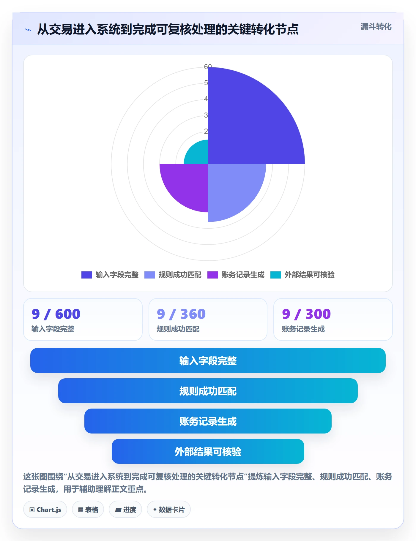 想做好分账系统，先掌握团队协同中的资金路由