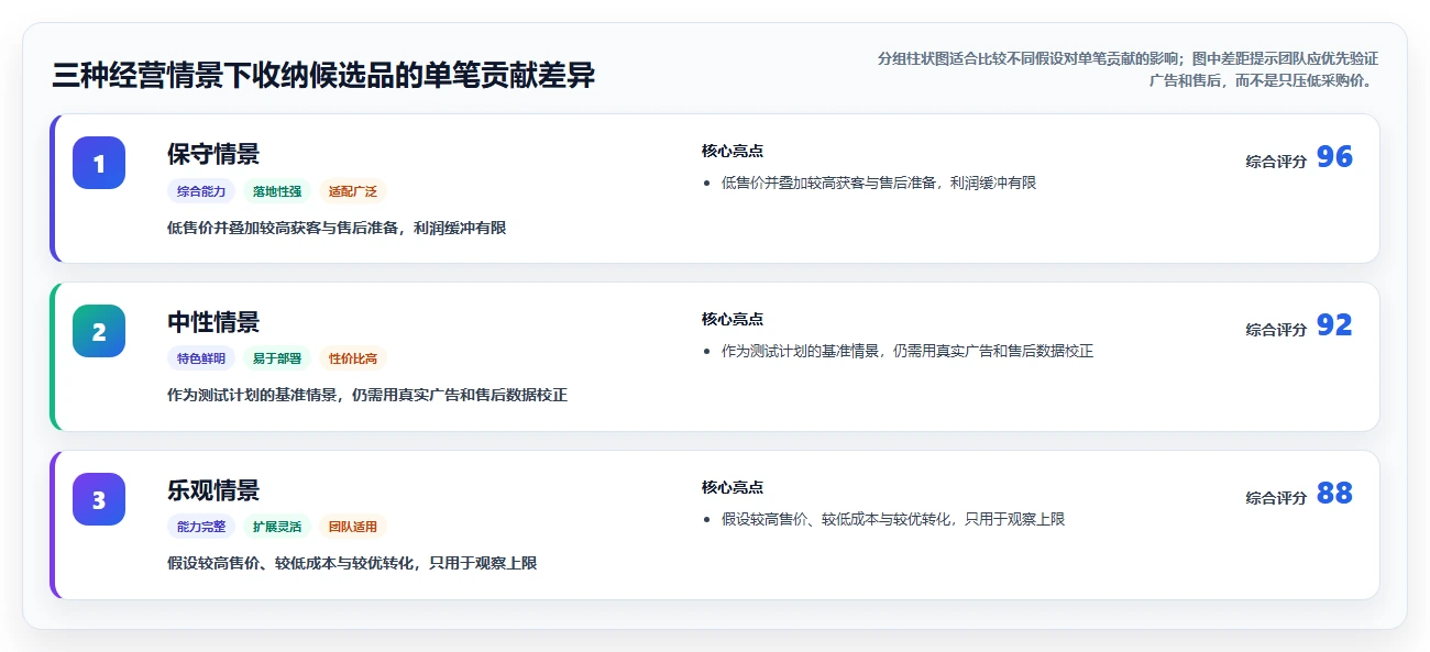 运营工具工作指南：用工具对比解决选品分析问题
