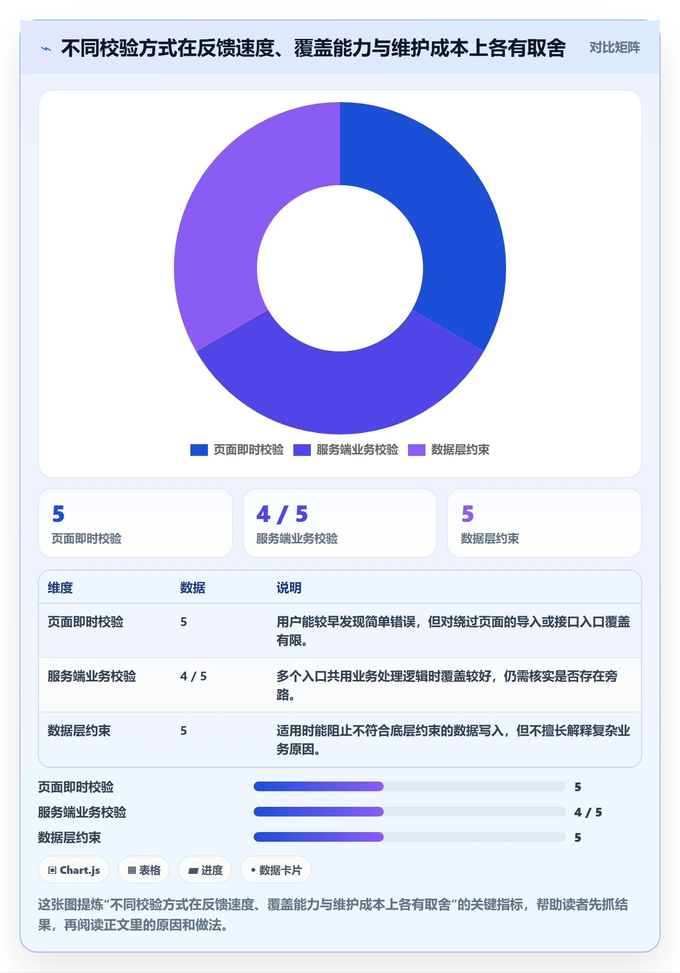 erp数据录入从0到1：字段校验的选型方法与操作要点