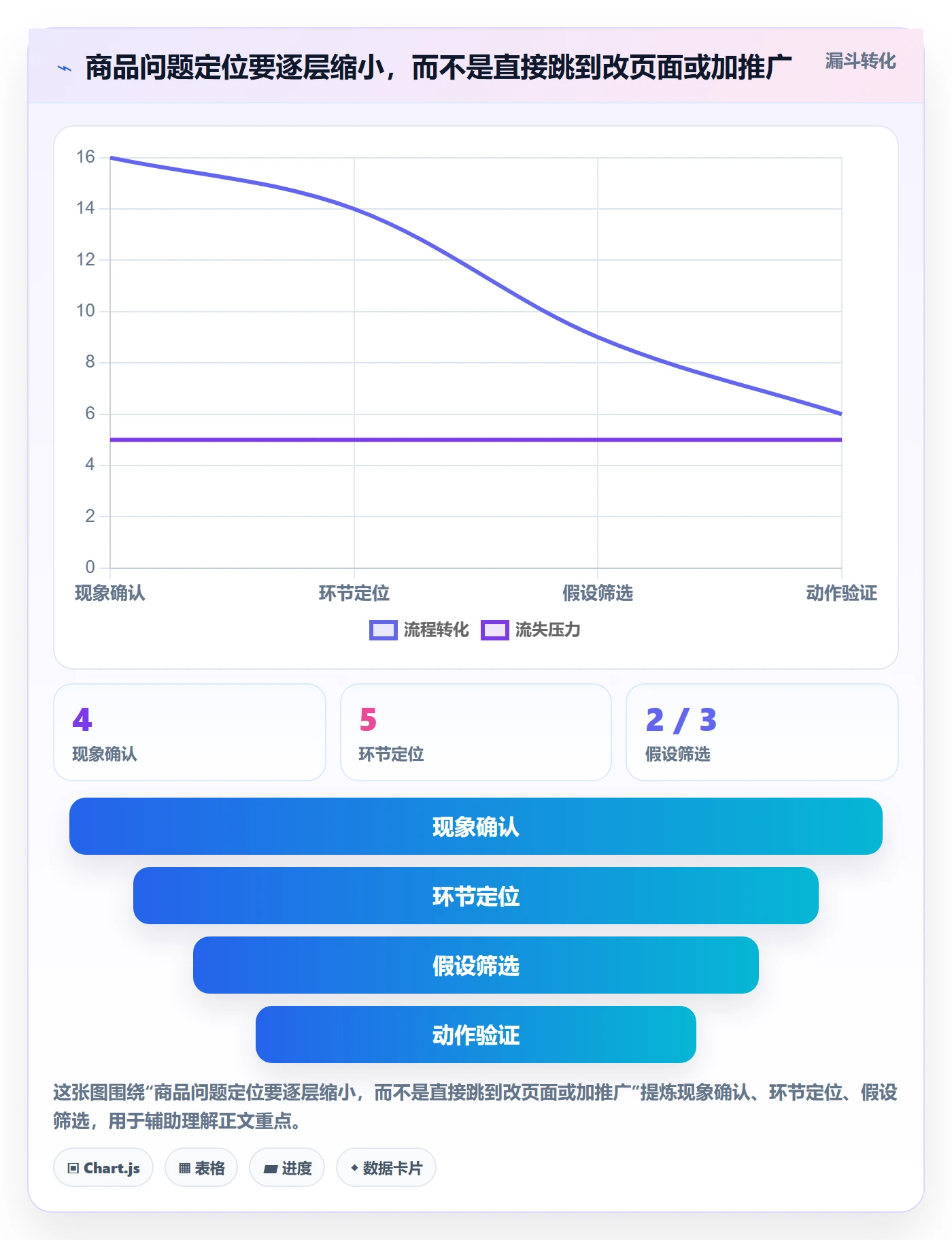 店铺运营管理应用思路：围绕商品节奏拆解实操教程
