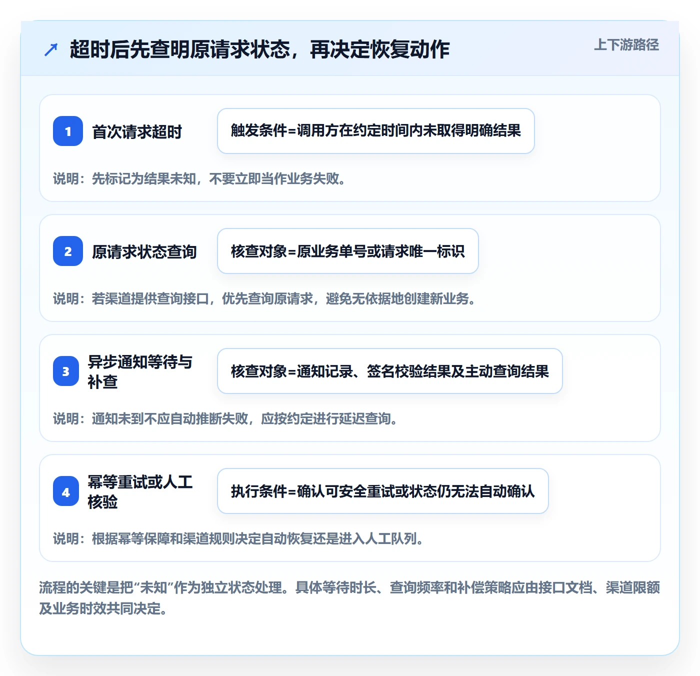 分账系统问题诊断：接口对接如何用核心功能改进