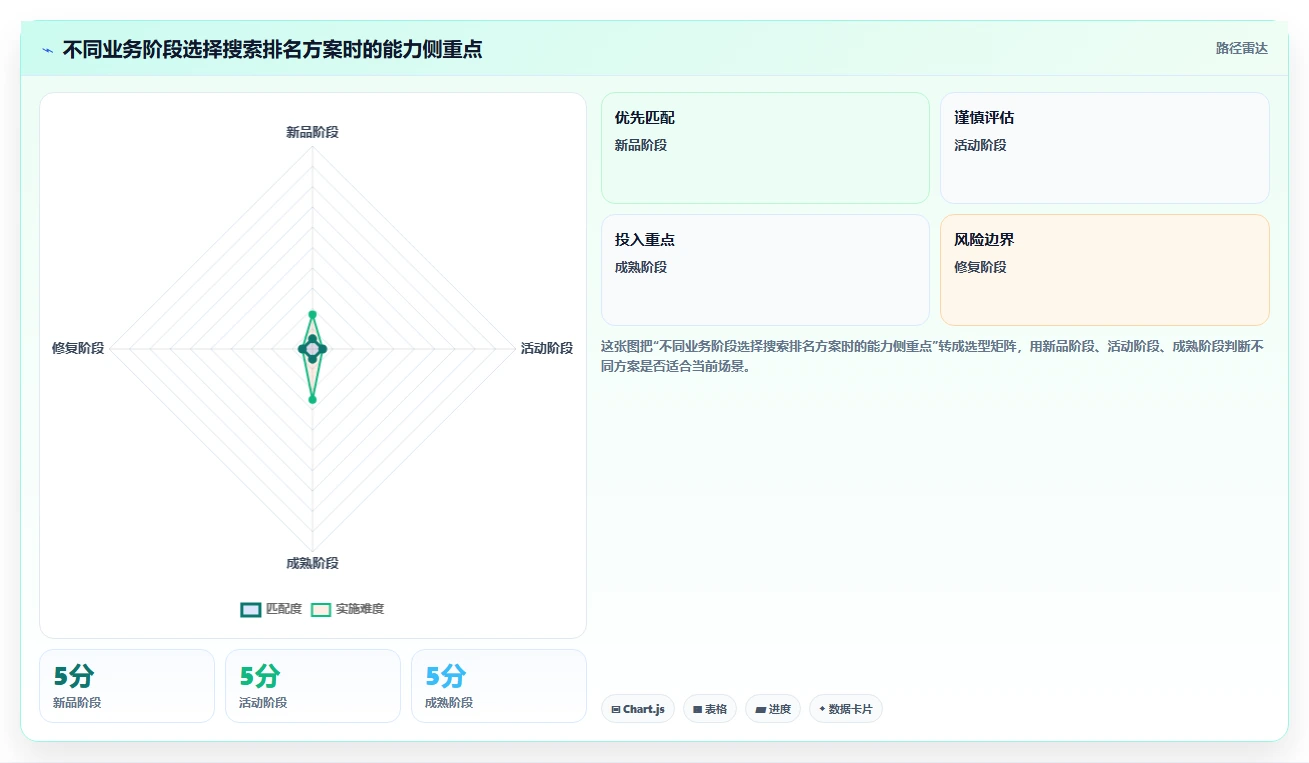 小红书数据分析：数据分析师对比指南：不同搜索排名方案如何影响优化投放预算
