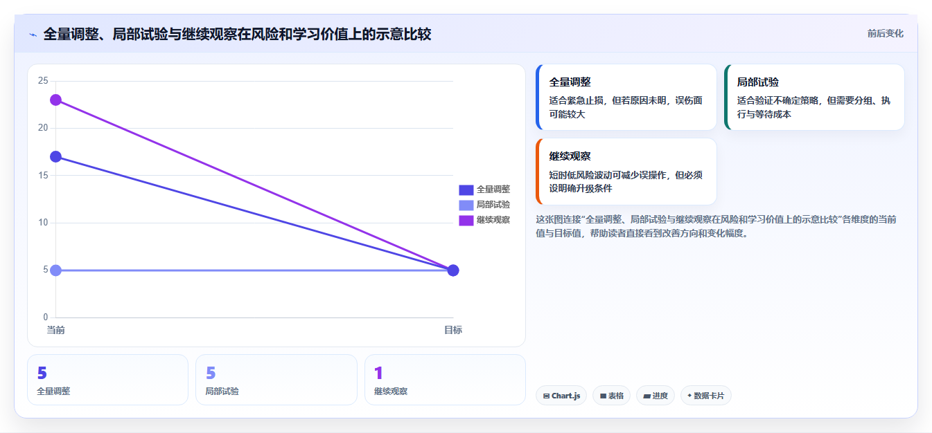 运营数据决策指南：用数据复盘判断异常诊断方案