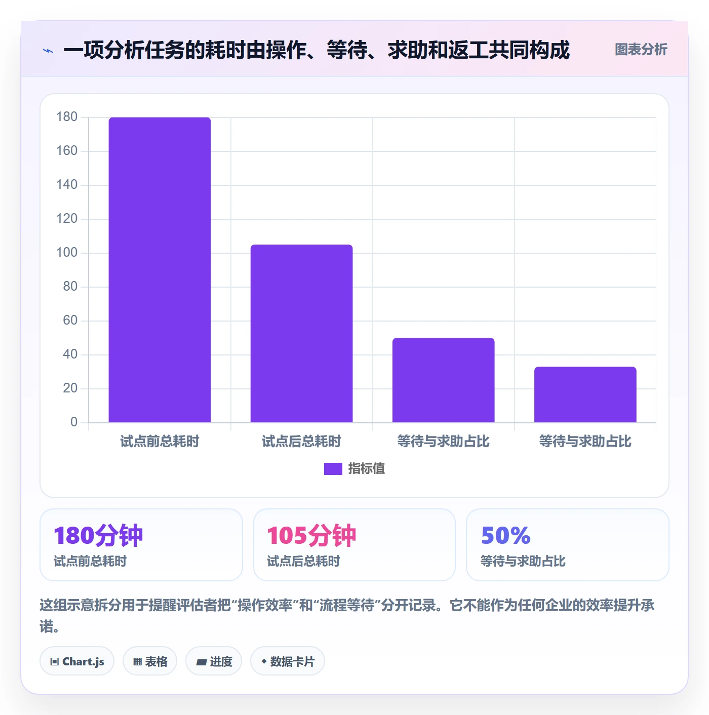bi 平台选择标准：自助分析维度如何评估流程设计