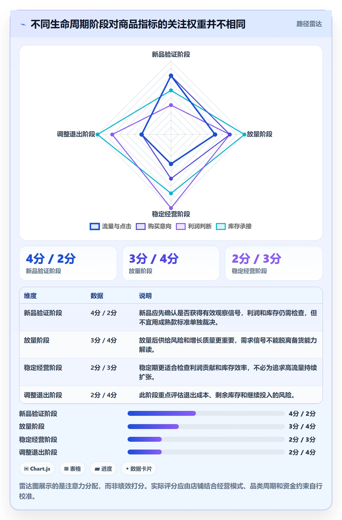 店铺运营管理落地清单：商品节奏相关的指标体系事项