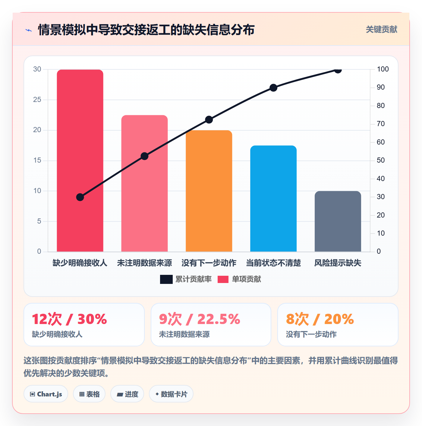 店铺运营管理场景解析：岗位分工中的落地案例怎么处理