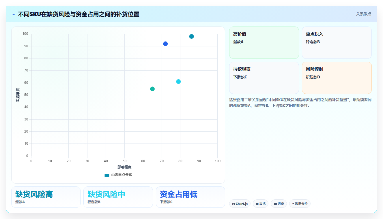 电商库存怎么用？补货计划场景下的日常管理拆解